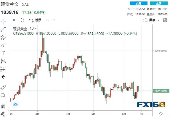 金价跌破1800背后的市场波动与投资者心态