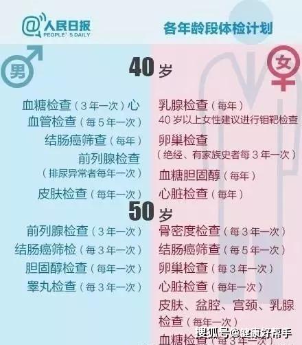 这项羞羞的体检项目不要拒绝