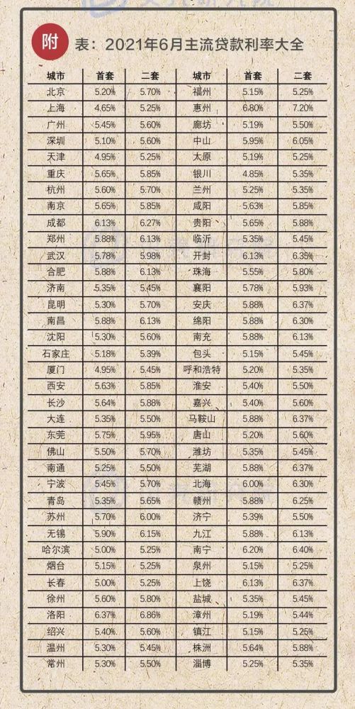 揭秘房贷真相，关于贷款100万，还期30年的利息真相