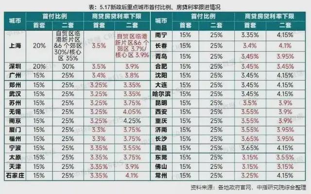 揭秘房贷真相，关于贷款100万，还期30年的利息真相