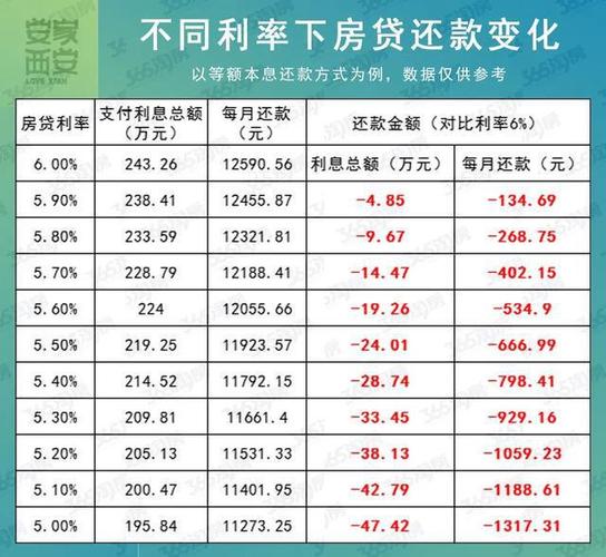 深度解析，100万房贷还三十年，背后的故事与考量