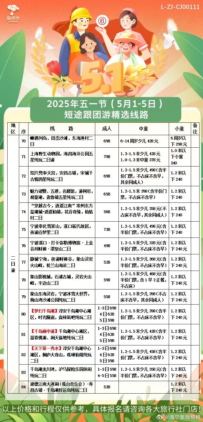 五一消费新趋势，人均花费574元背后的故事