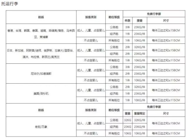 国泰航空超额行李规定详解