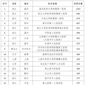 谁在给女患者做男科诊疗？官方回应