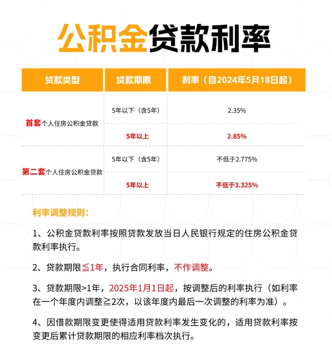 揭秘公积金贷款利率现状，现在究竟是多少？