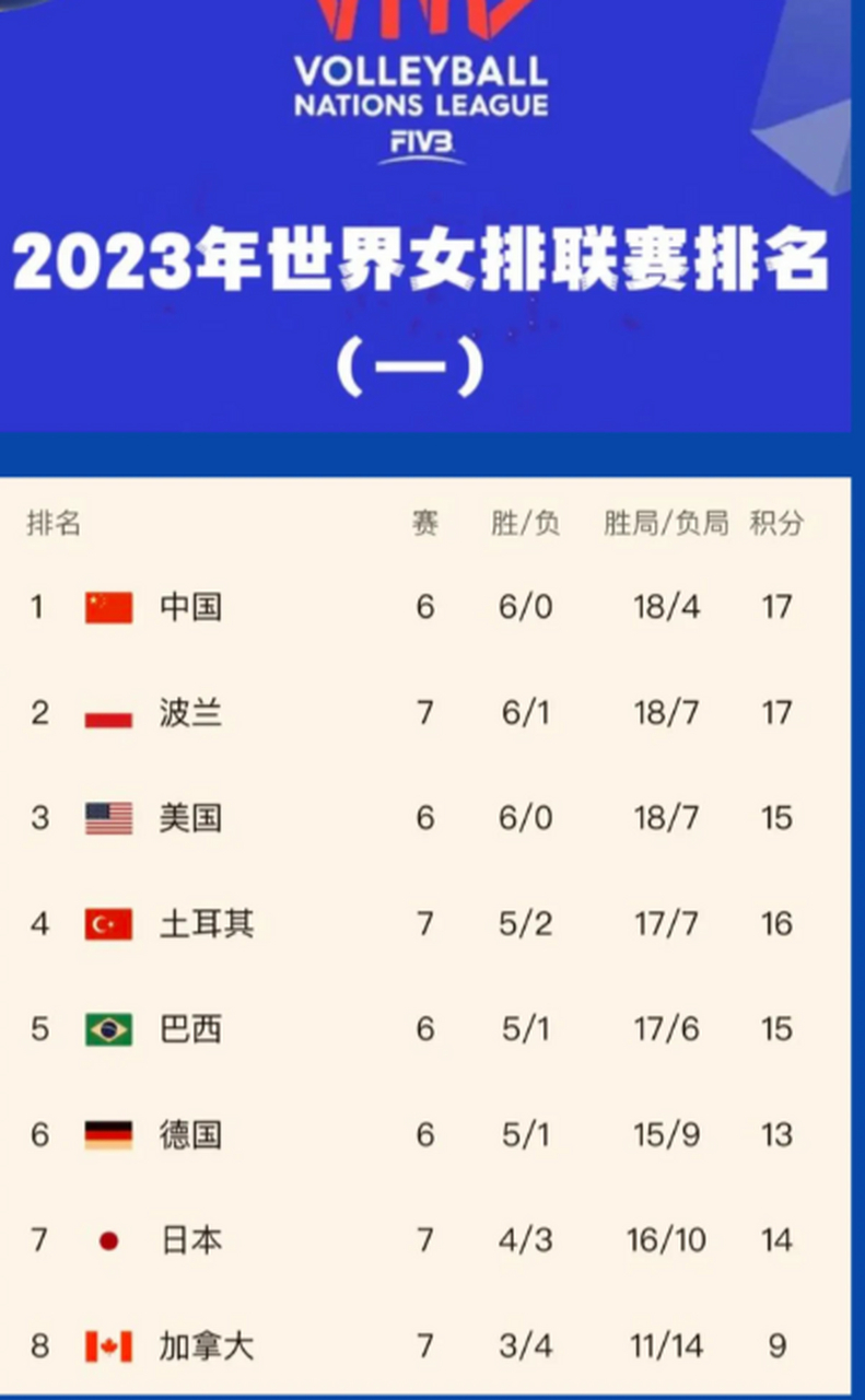 中国女排世联赛最新排名，一路奋斗，展现飒爽英姿