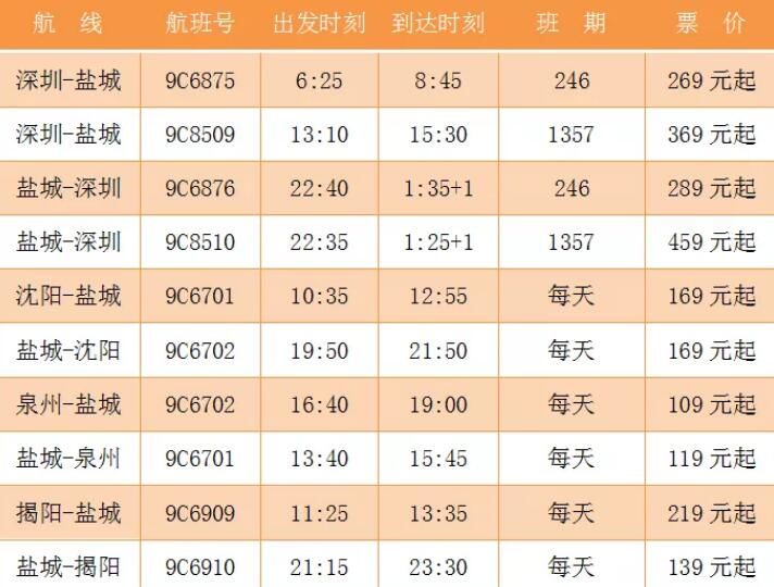 盐城飞往韩国机票价格的深度解析