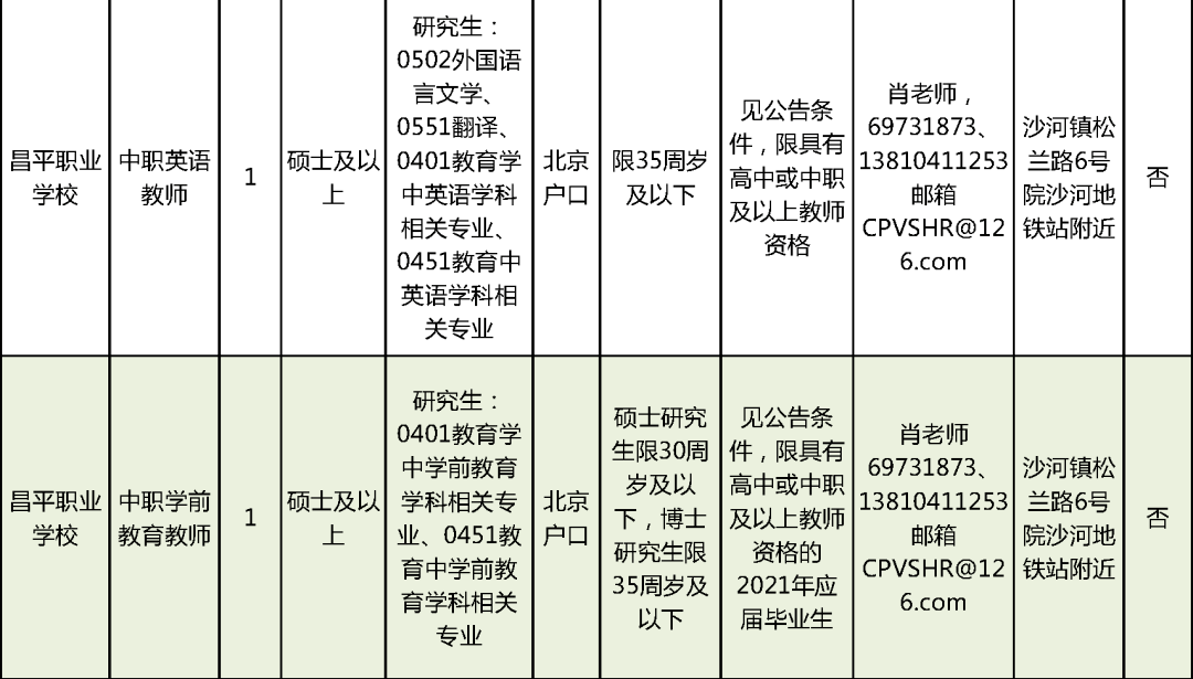 面对研究所和高校的萝卜招聘，我们可以如何应对