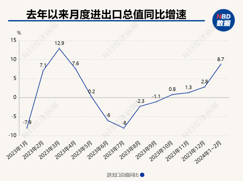 中国货物贸易进出口同比增长2.4%，贸易繁荣的新篇章