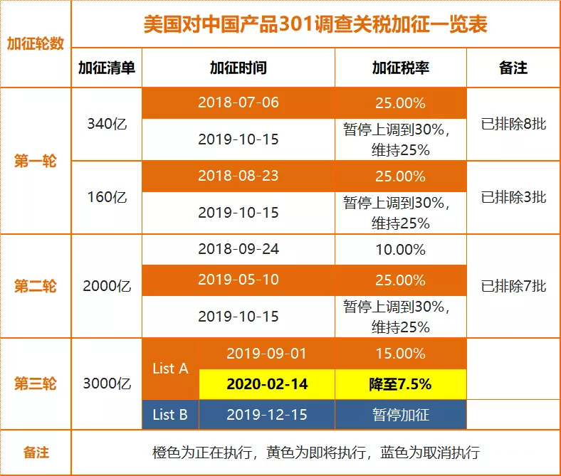 美国为什么对中国征收关税，多维度解读背后的原因