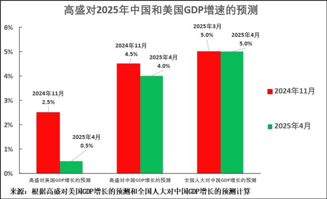 美国加大中国关税背后的原因探究