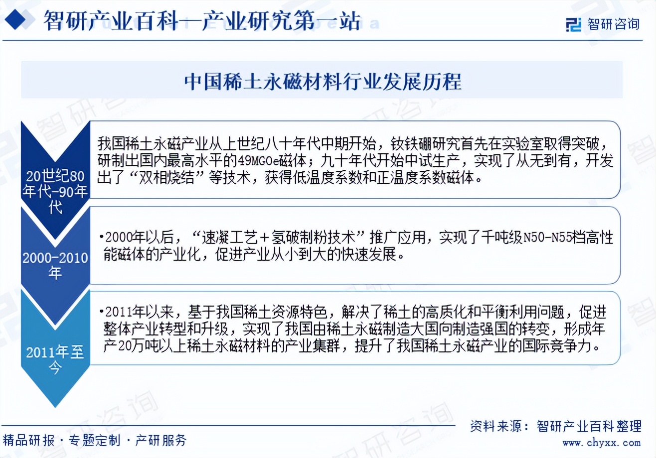中国稀土发展，走向全球领先之路