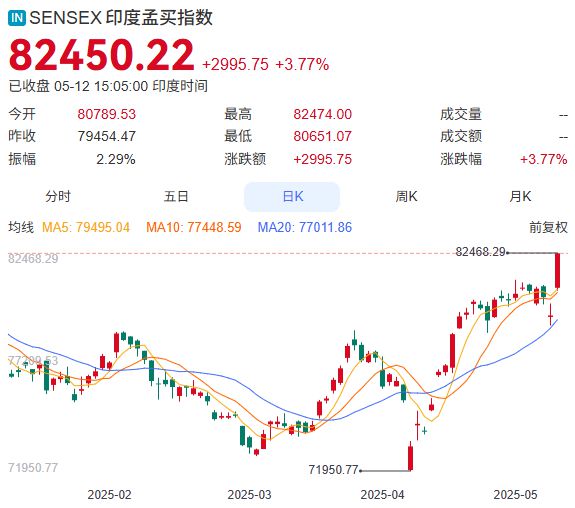 巴基斯坦股票指数，市场趋势与前景展望