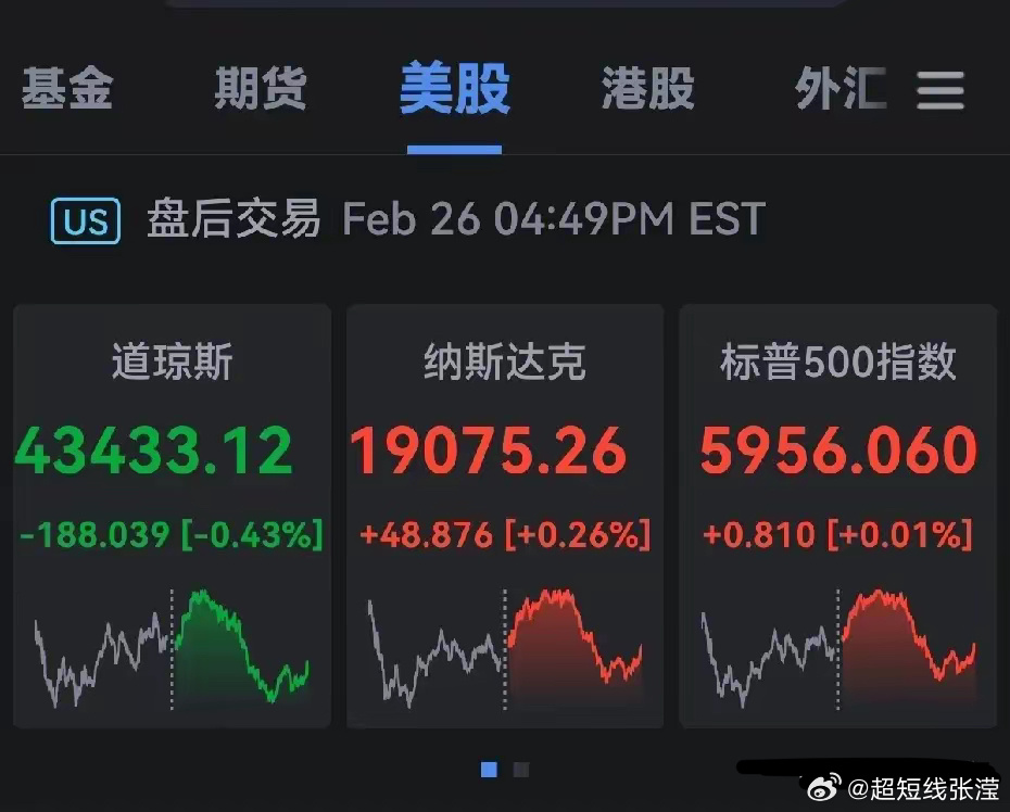 中概股美股盘前大涨，股市新动向与行业繁荣的启示