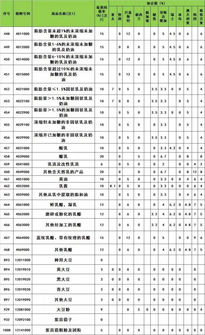 专家解读，中美关税降税后影响深度不足30%