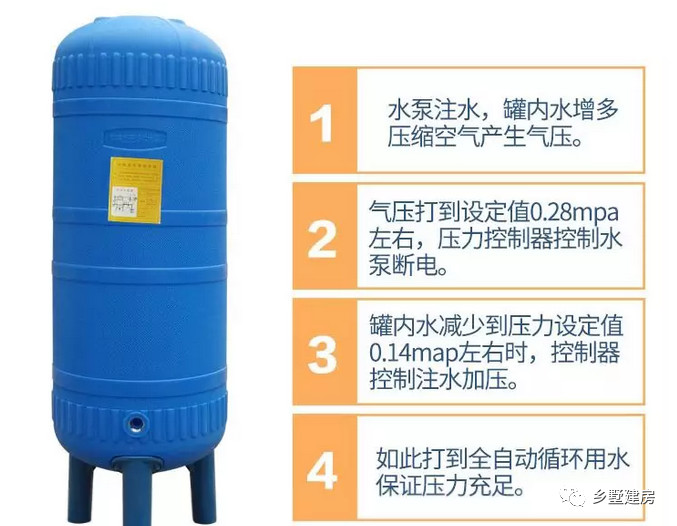 家用水塔水压增压全攻略