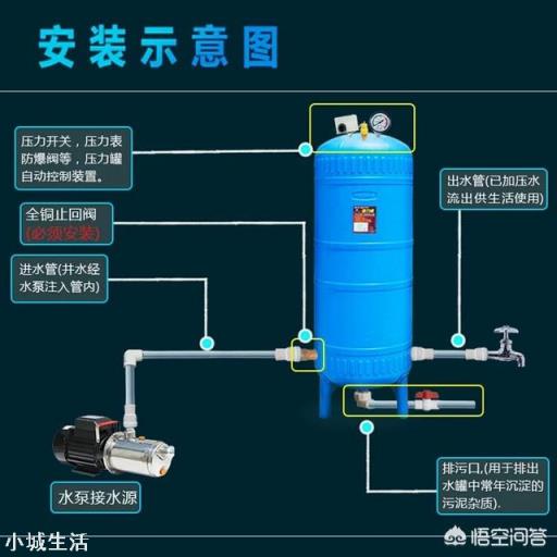 家用水塔水压增压全攻略