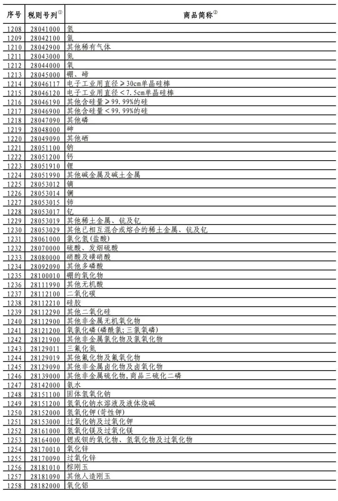 中美关税排除清单，贸易战中的一线生机