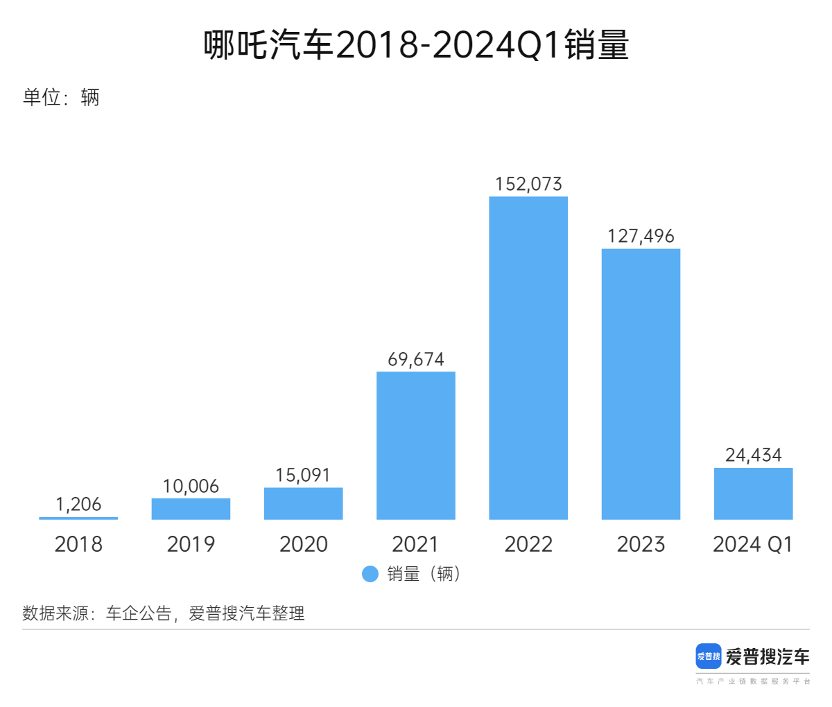 哪吒汽车IPO，新势力崛起的里程碑事件