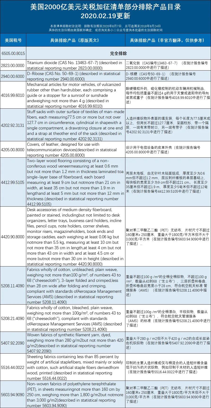 中美关税清单的依据是什么？深度解读两国贸易争端背后的逻辑