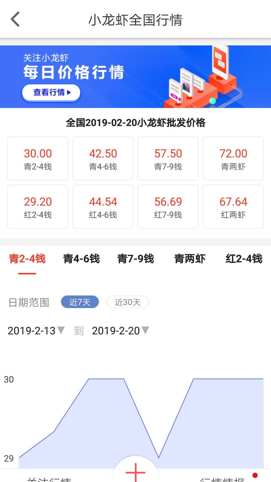 小龙虾价格，市场走势、影响因素与消费趋势分析