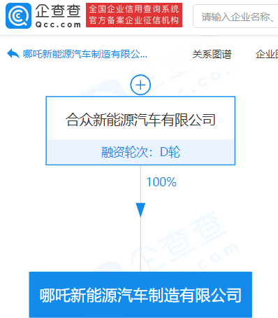哪吒汽车股权结构解析