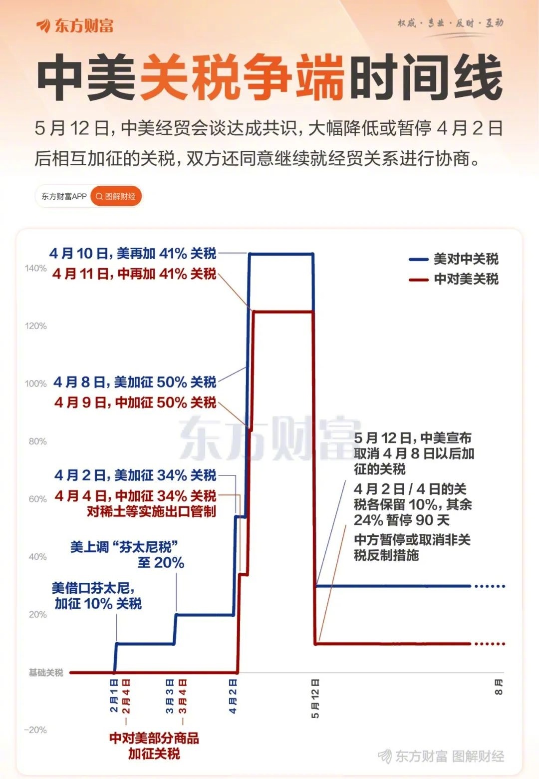 中美最新关税已实施，影响与前景分析