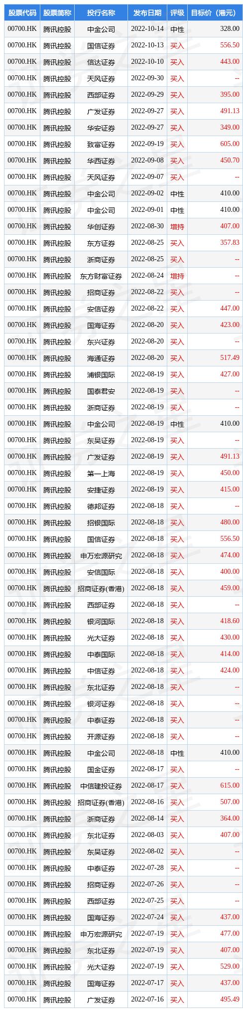 腾讯控股一季度营收达1800.2亿元，业绩分析与发展展望