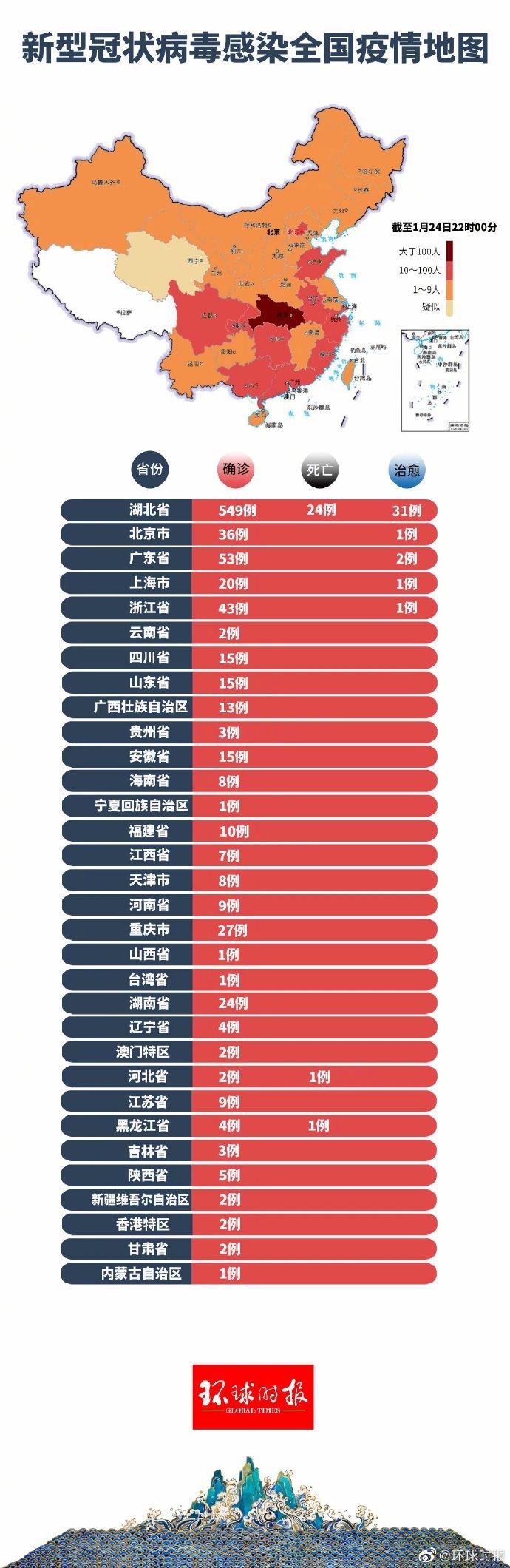 中国2020年4月新冠感染人数分析