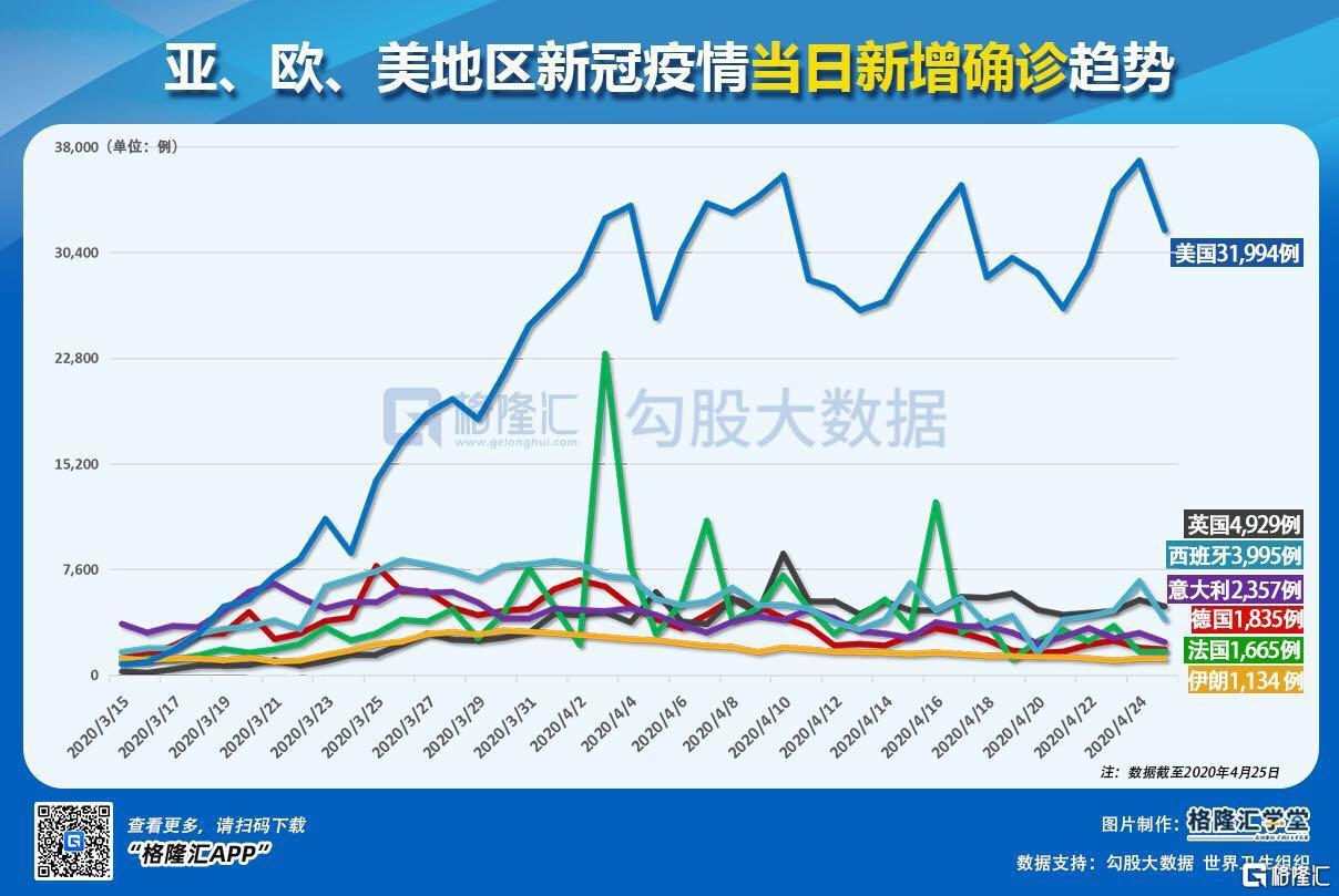 新冠疫情四月份，挑战与希望并存