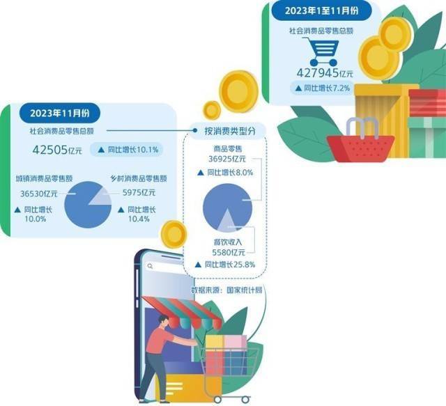 充分挖掘消费潜力，打造持续增长的动力引擎