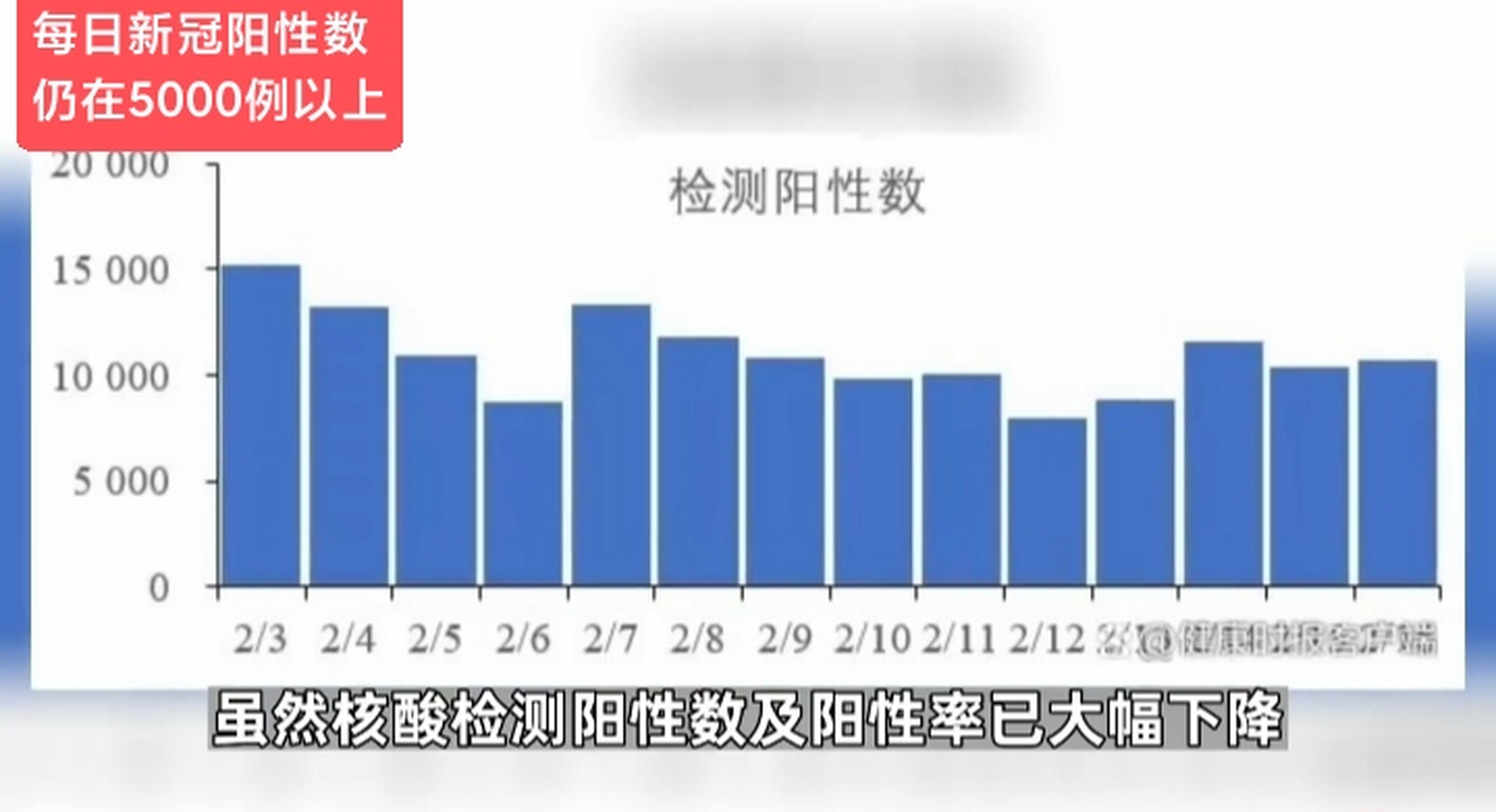 新冠阳性率从高到低，疫情下的全球态势分析