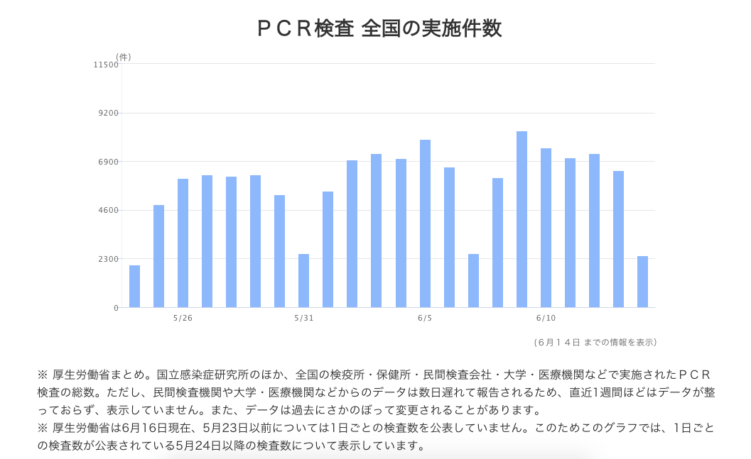新冠阳性率，现状、挑战与应对策略