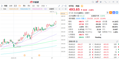 网易股价从500到90，深度解析与观察