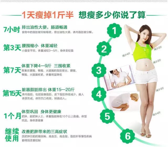 腹泻一年暴瘦至67斤，健康问题解析与应对建议
