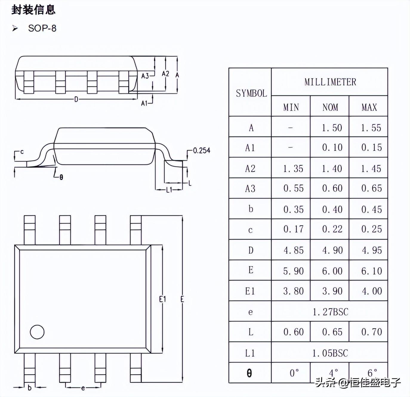 中方回应美企图全球禁用中国芯片，坚定立场，科技自立自强