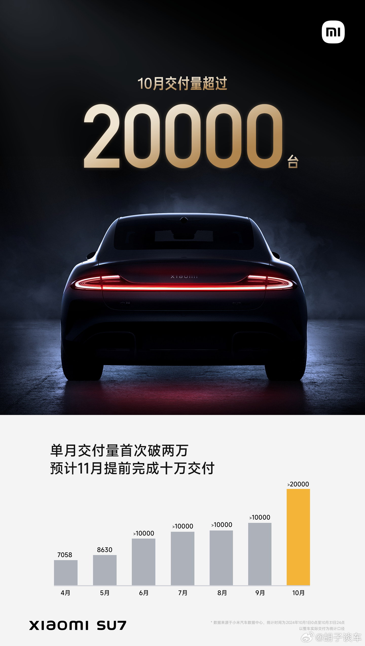 小米汽车交付突破25万辆大关，智能出行的崭新里程碑