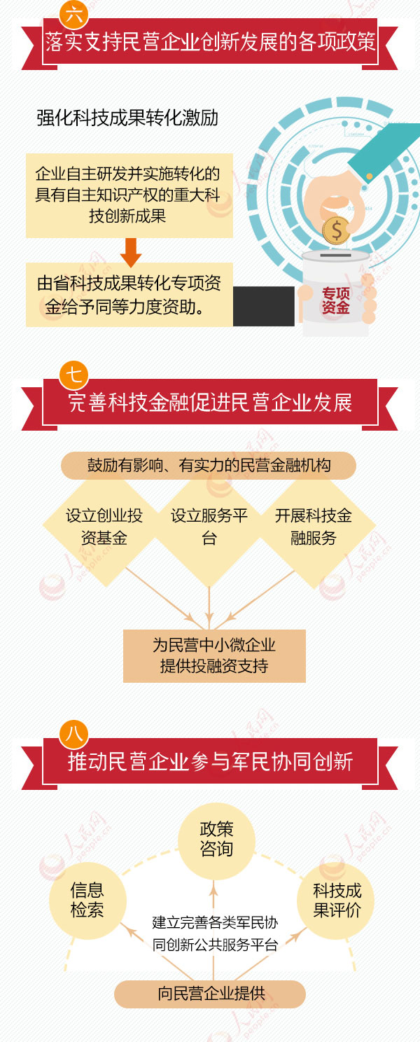民营企业科技创新路径分析