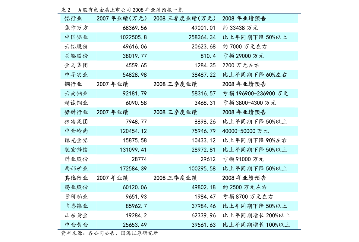 雷军，别指望自研芯片上来就碾压苹果