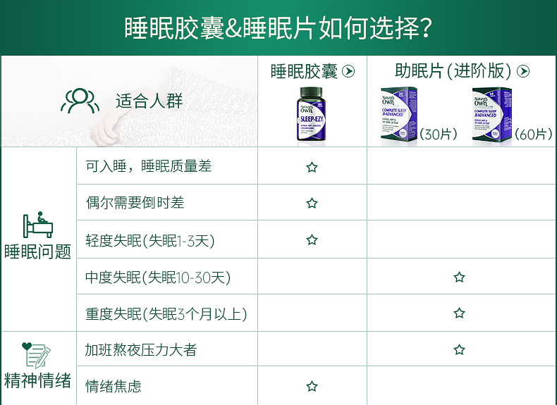 助眠药市场风起云涌，价格涨至百元时代解析