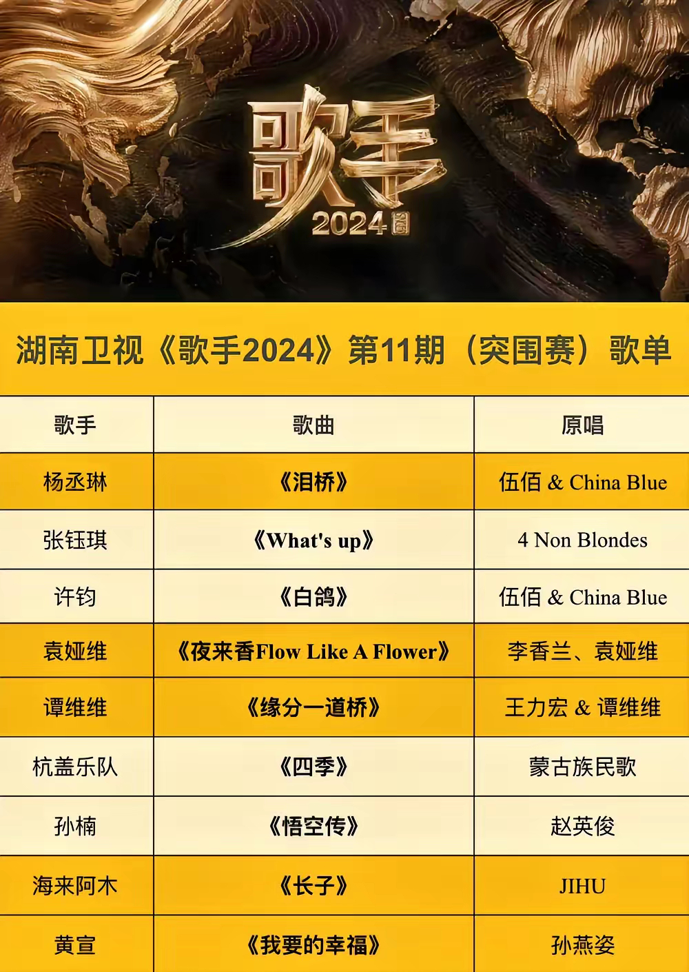 歌手2025第二期歌单大全，热门金曲一网打尽