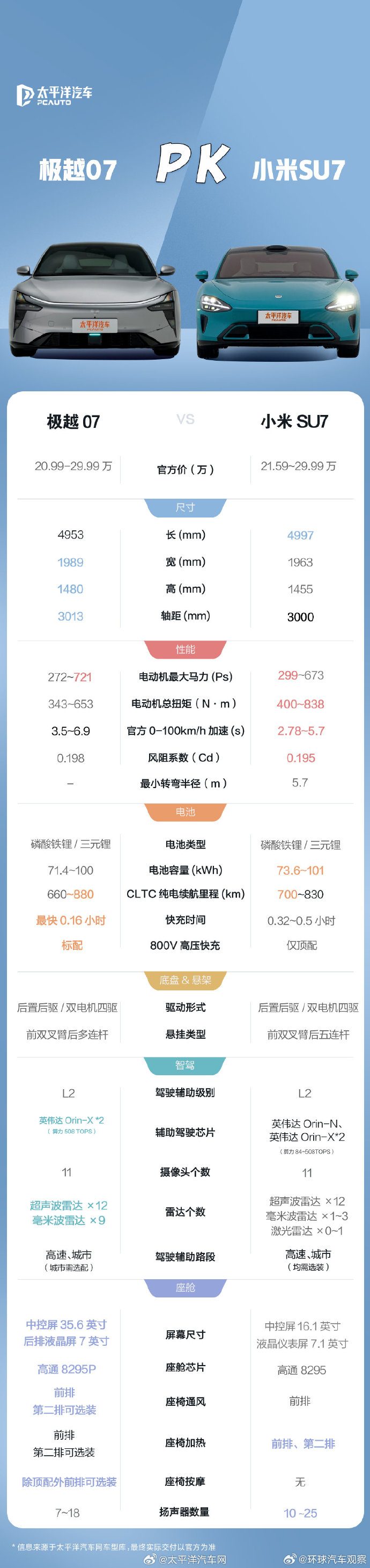 小米7价钱，深度解析与比较