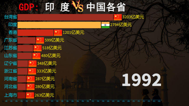印度崛起，成为第四大经济体展望