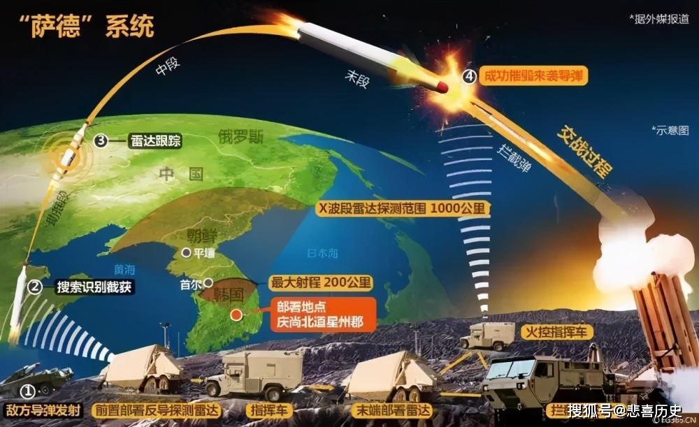 美国建立金穹导弹防御系统的背后原因