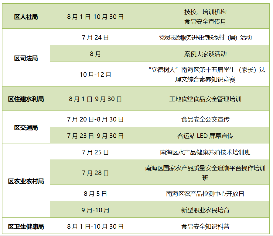 数十家超市曝出食品安全问题怎么办？