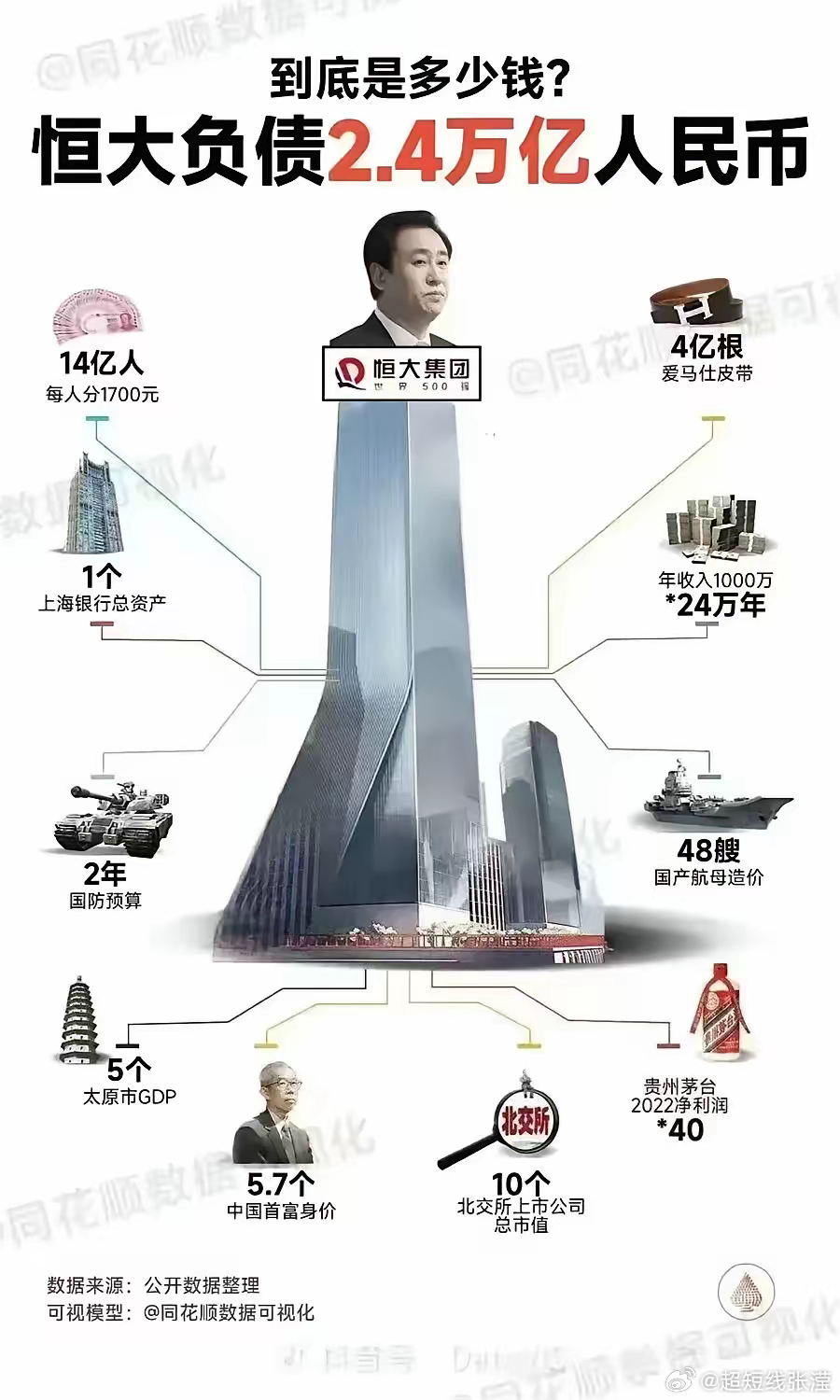 用26亿偿还千亿债务，逆境中的智慧与策略