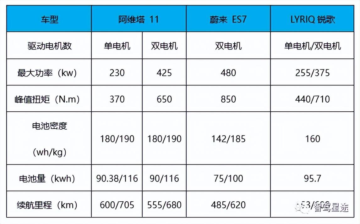 汽车工程师眼中的阿维塔风阻争议