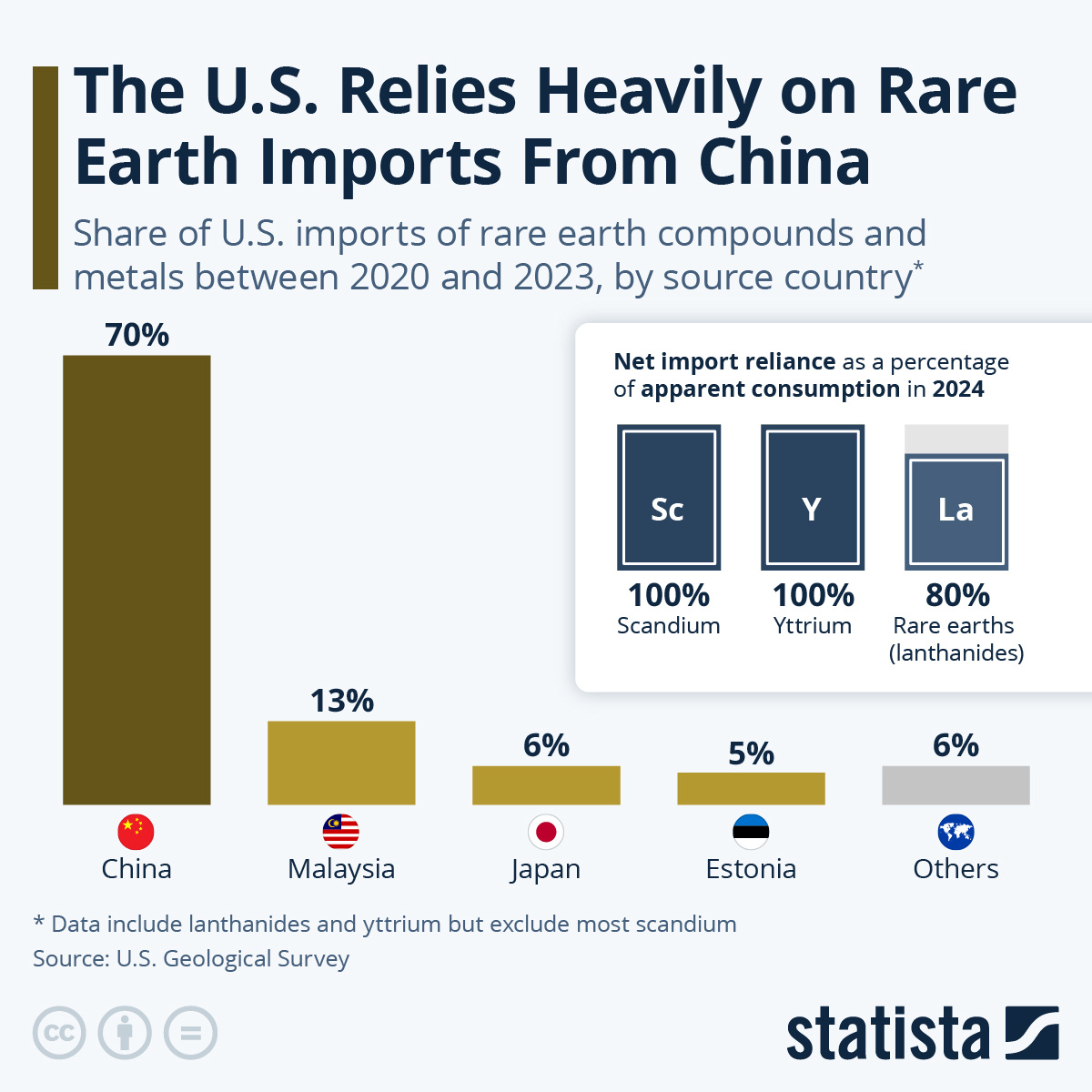 美国多依赖中国制造