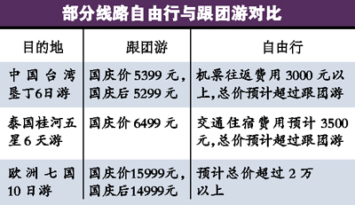 台湾旅行团价格全解析