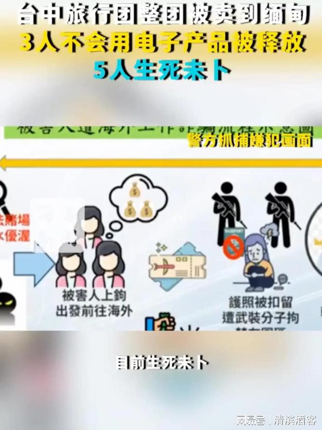 震惊！台旅行团遭遇黑暗陷阱，成员被卖到缅甸